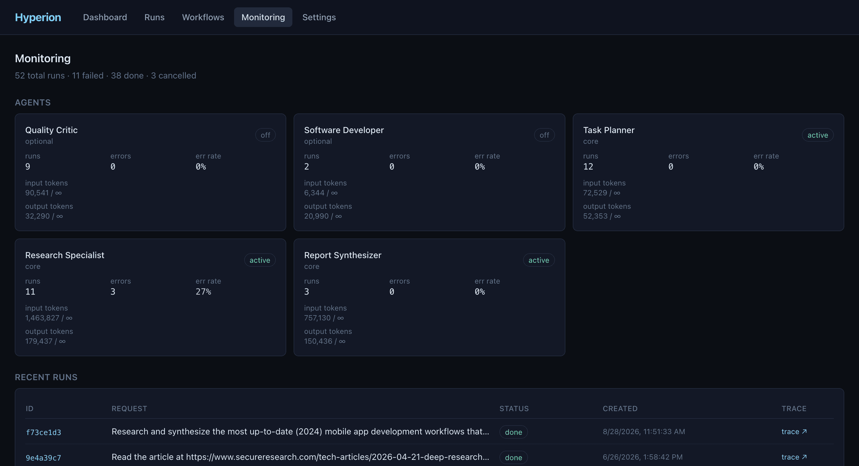 Hyperion's monitoring view: a run tally at the top, per-agent cards showing run counts, error counts, error rate and token usage against caps, and a table of recent runs with status and a link to each trace.